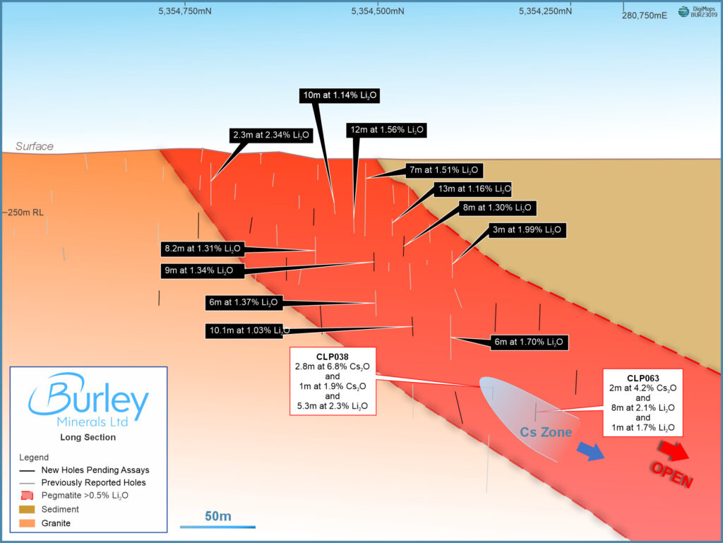 Burley Minerals (ASX:BUR)