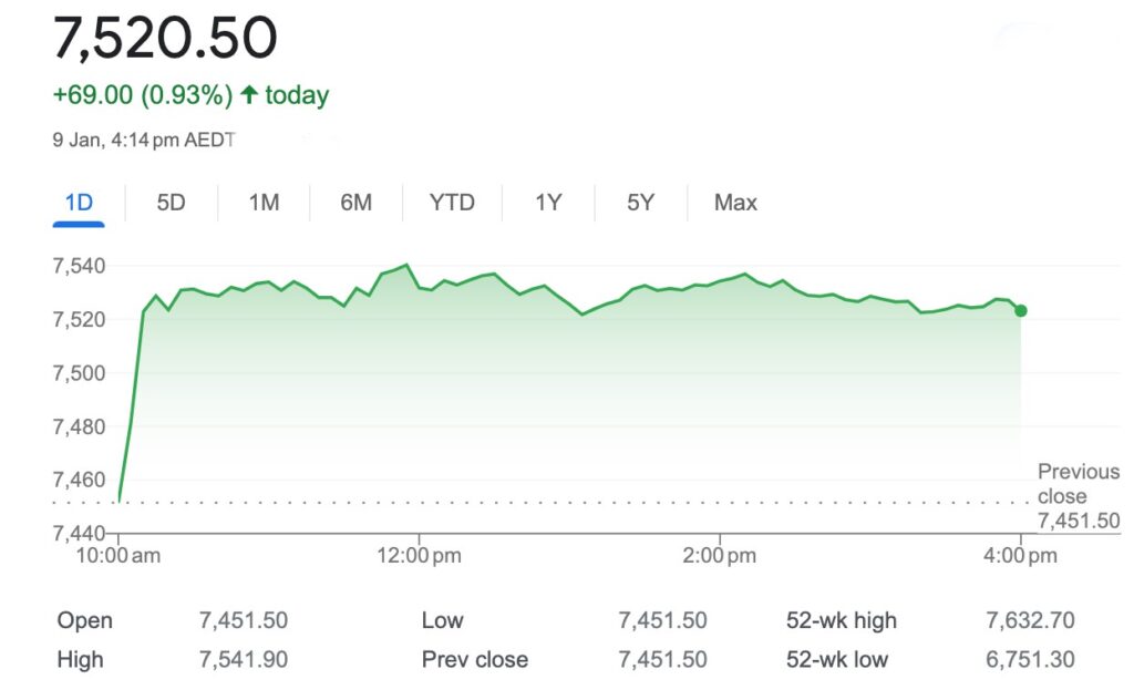 Closing Bell: The ASX Has Had A Tuesday Win After Buyers Returned For ...