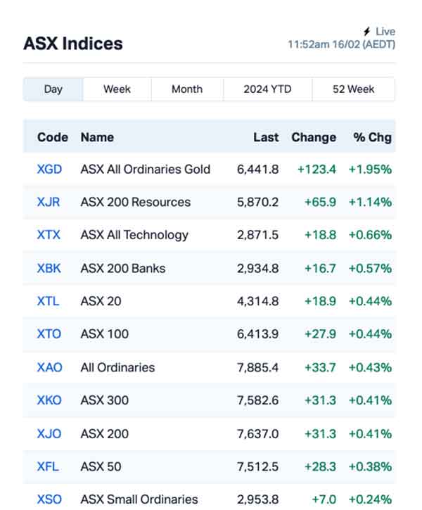 asx winner Adslot