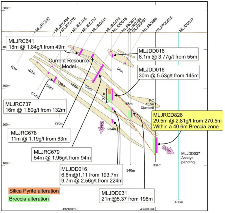 Down-dip extensions have Magnetic Resources eyeing off growth potential ...