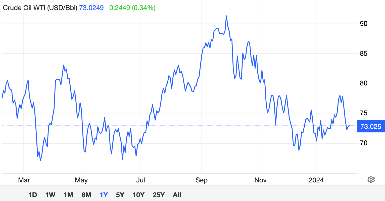 asx close