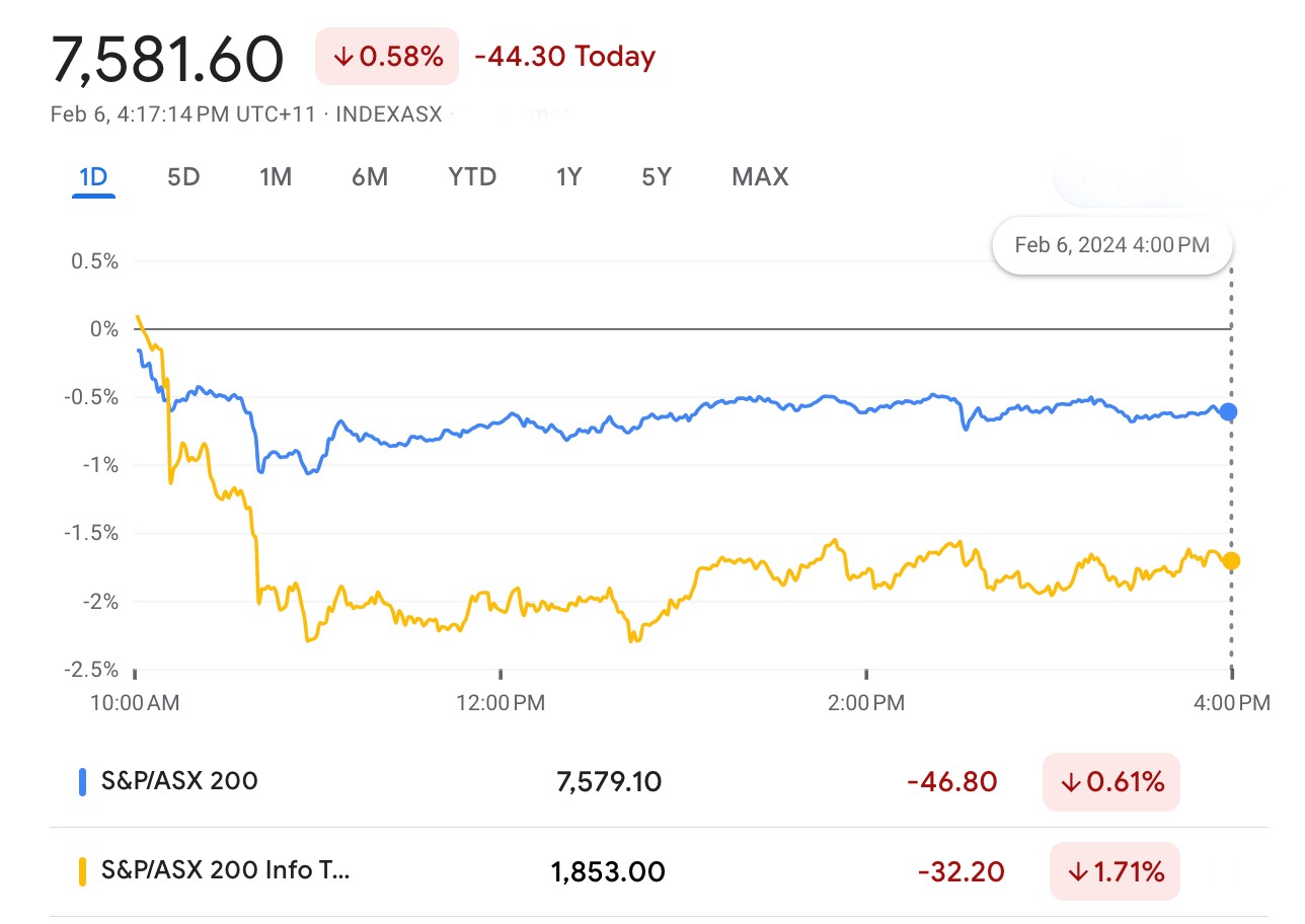 asx close