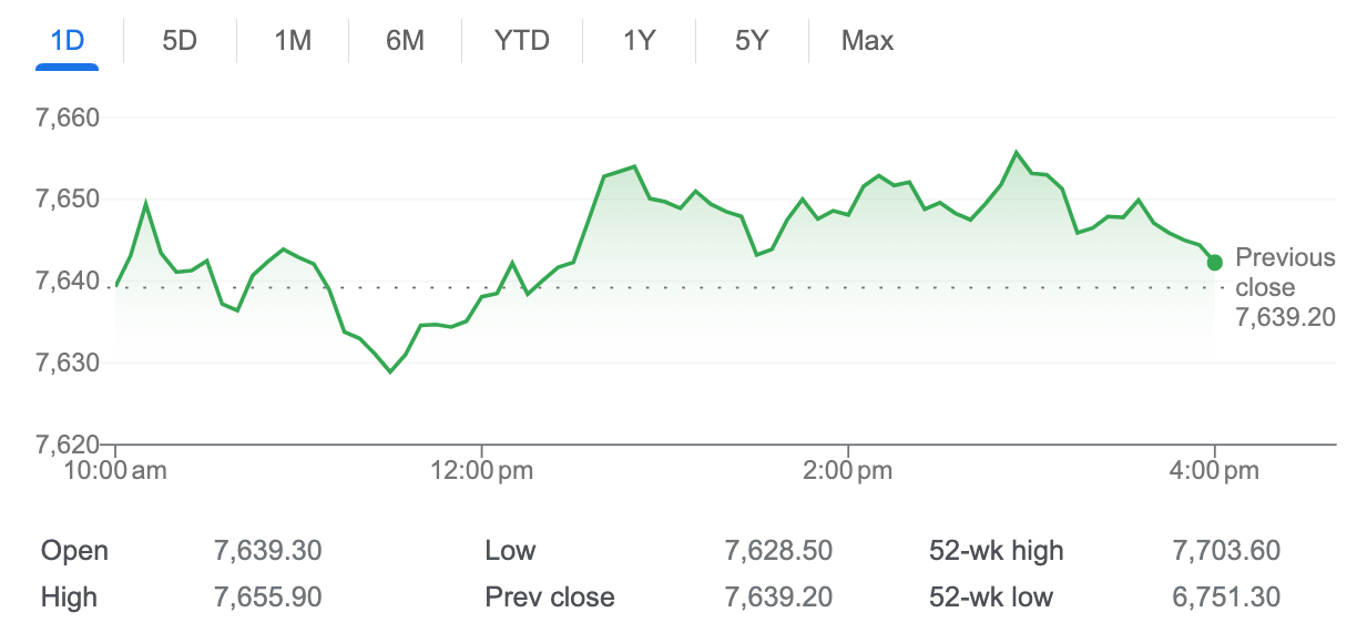 asx close flat