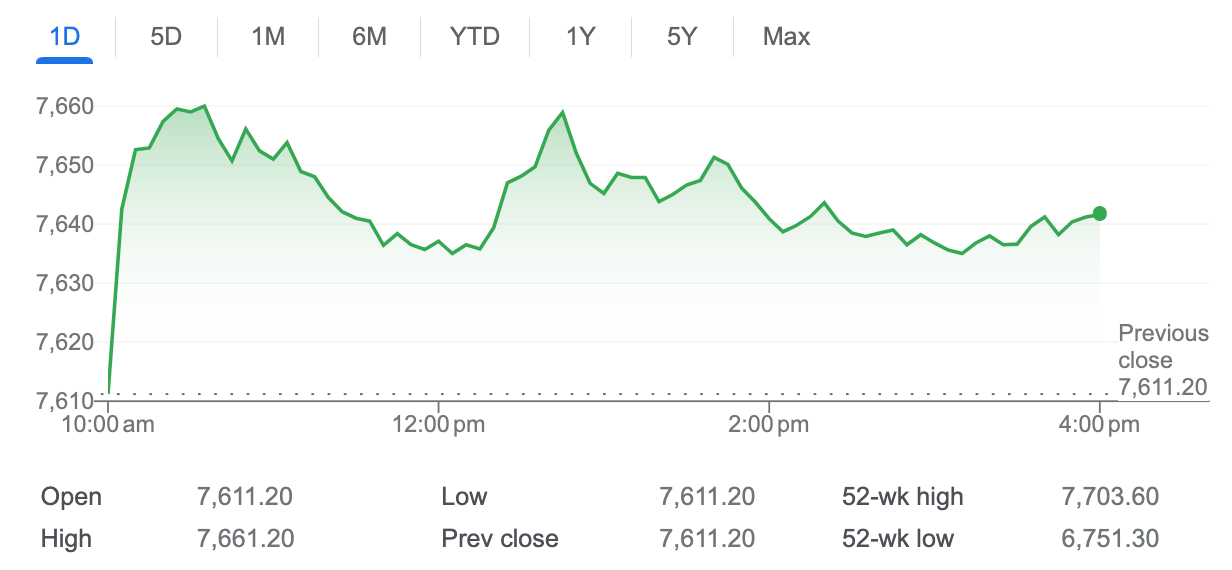 asx close
