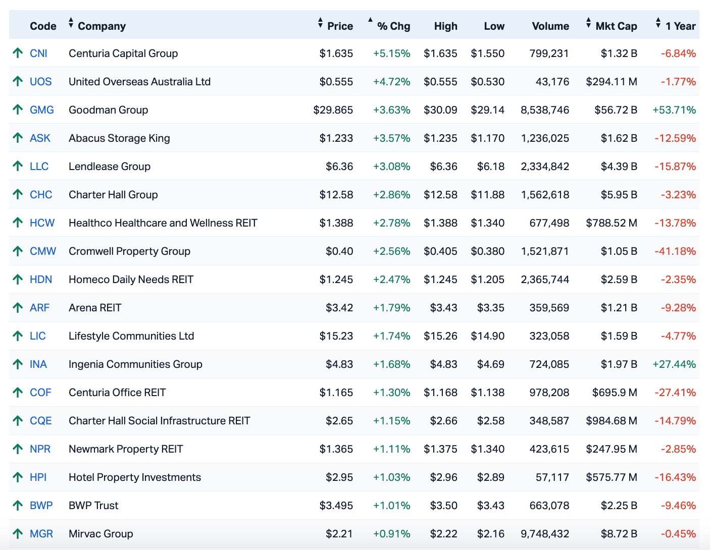 asx close
