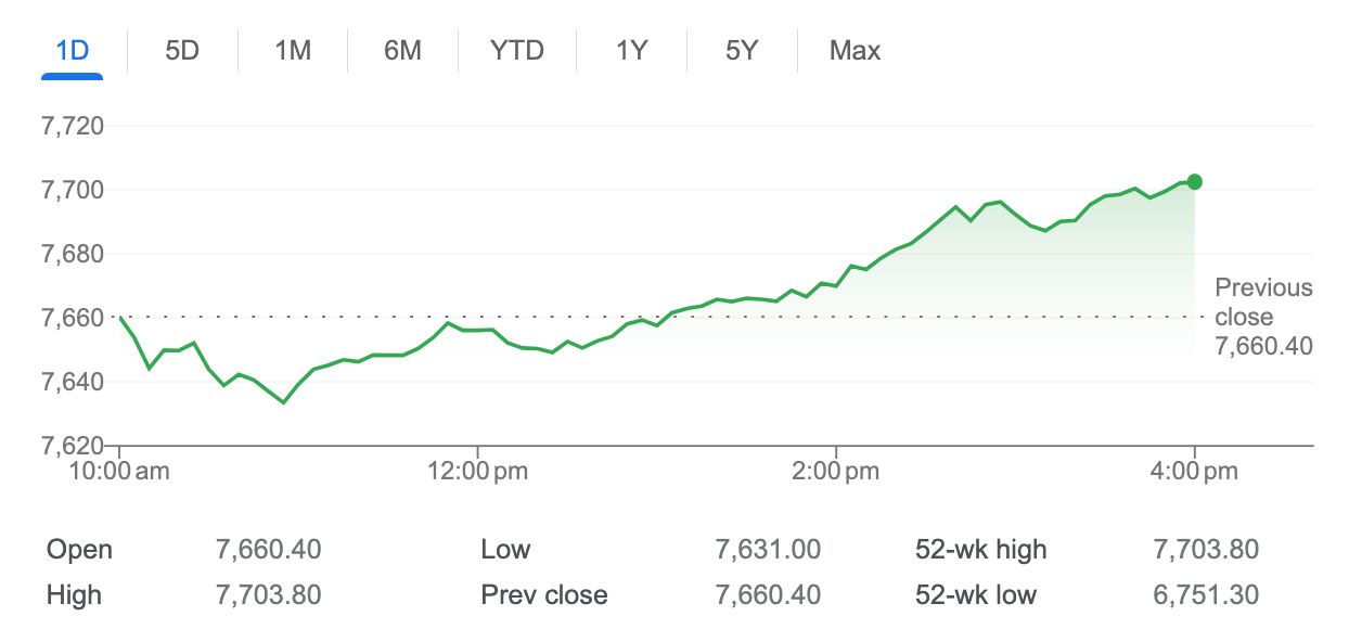 asx close