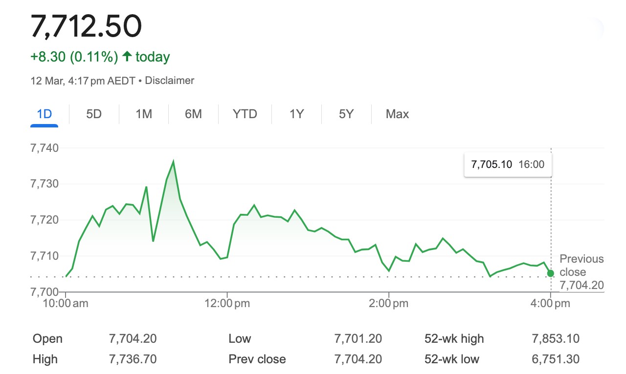 asx close