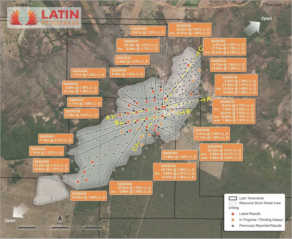 Latin Resources ASX LRS