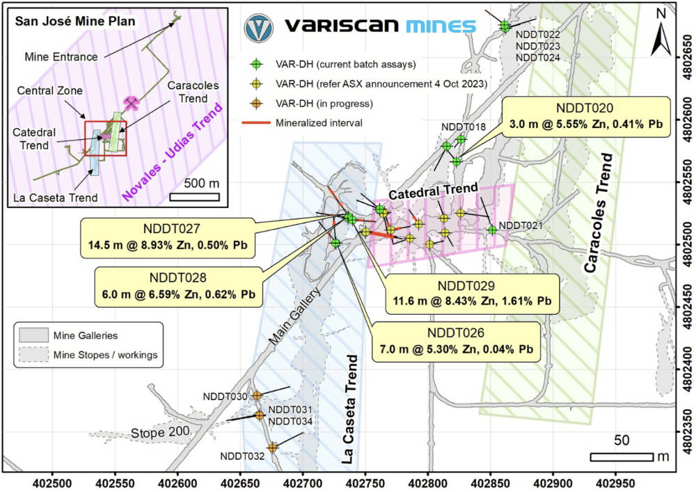 Variscan Mines (ASX:VAR)