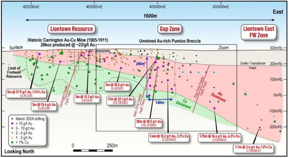 Drill, Drilling, Rig, Exploration, Gold, High, Grade, Liontown, Ravenswood, Consolidated, Sunshine, Metals, ASX, SHN