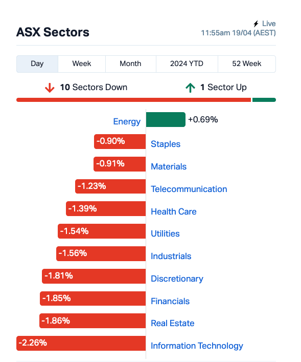 asx today (DY6)