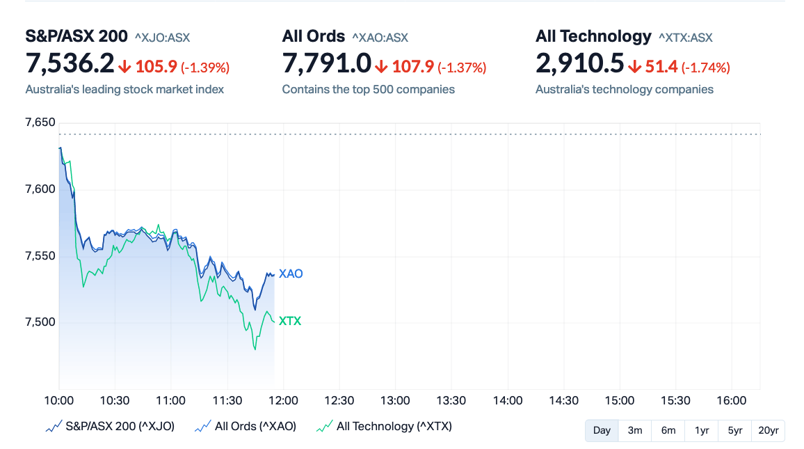 asx today (DY6)