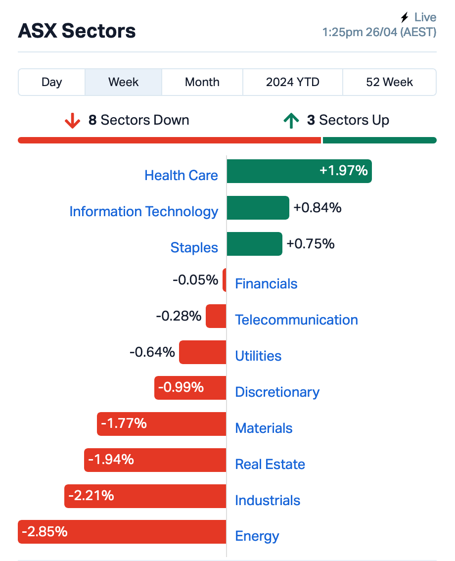 ASX Weekly Winner