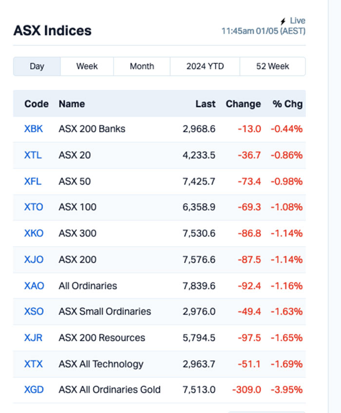 asx wionner (YPB)