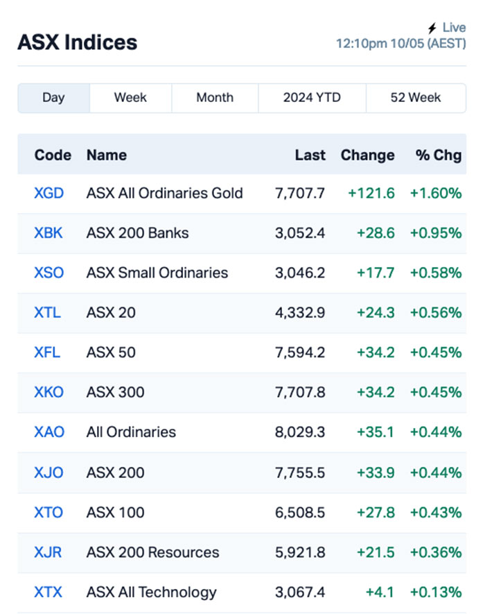 asx winner (ION)