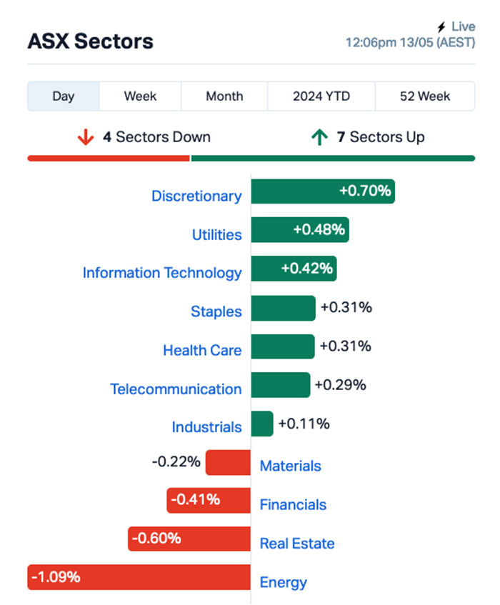 asx winner (ERW)