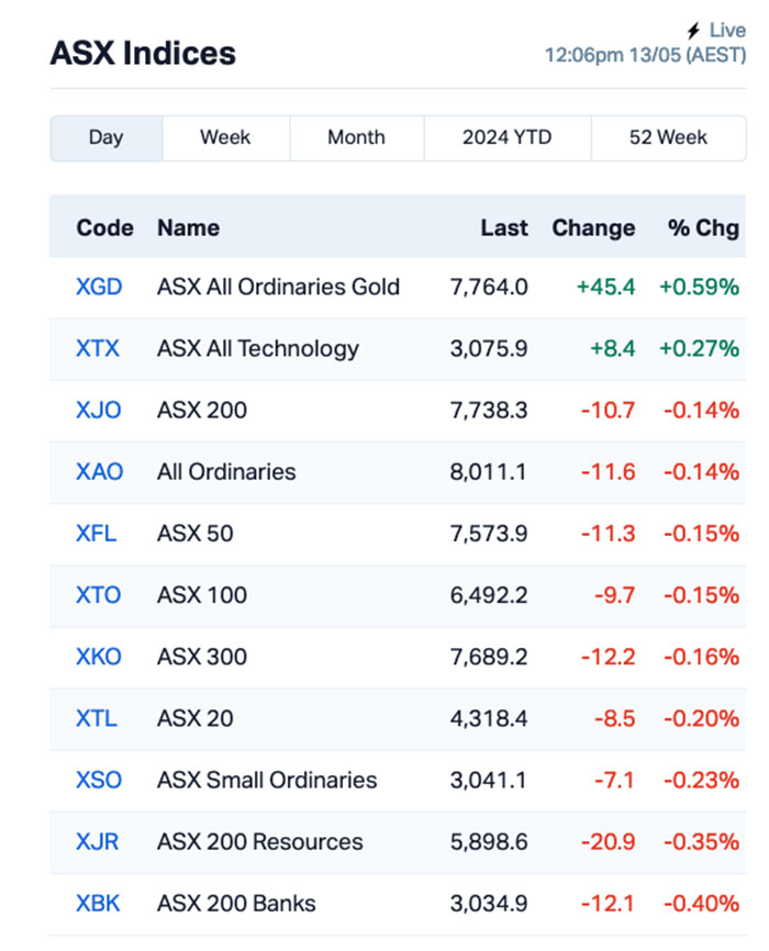 asx winner (ERW)