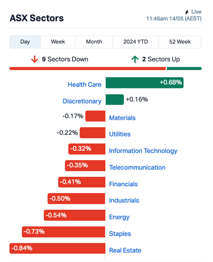 asx winner (CCZ)