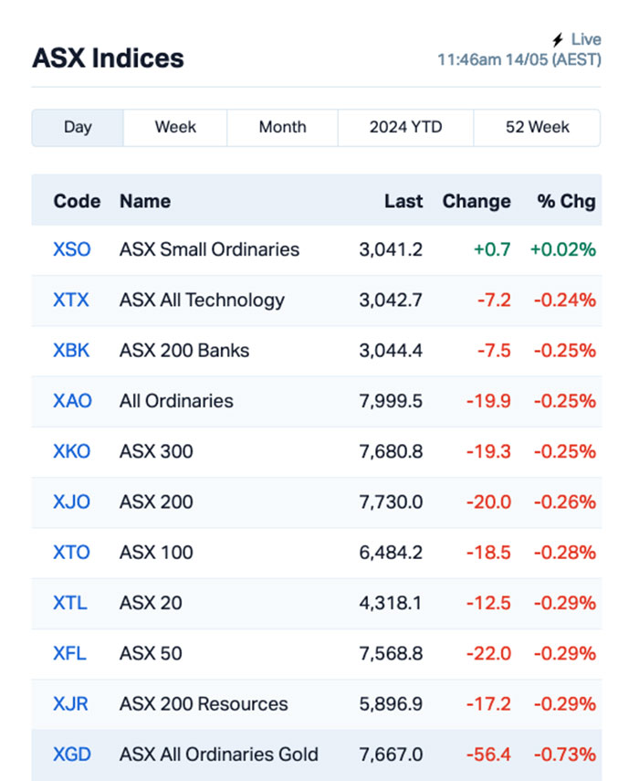 asx winner (CCZ)