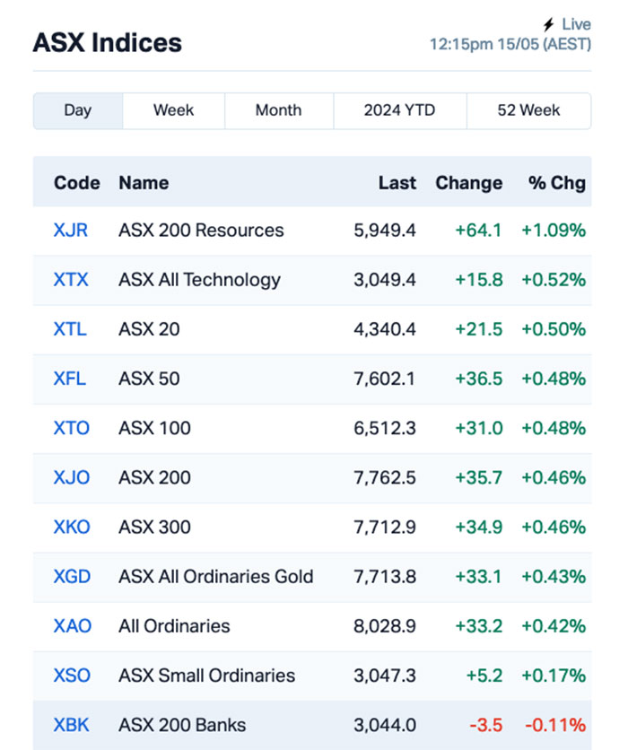 asx winner (SS1)