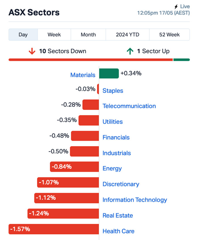 asx winner (PNN)