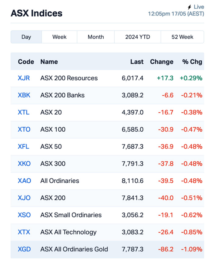 asx winner (PNN)