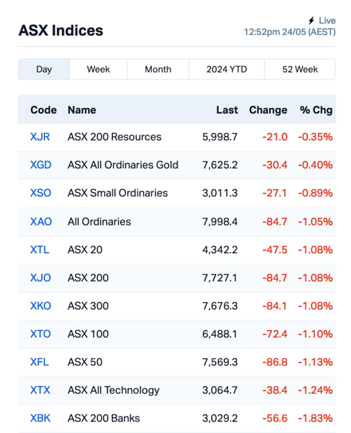 asx today (SER)