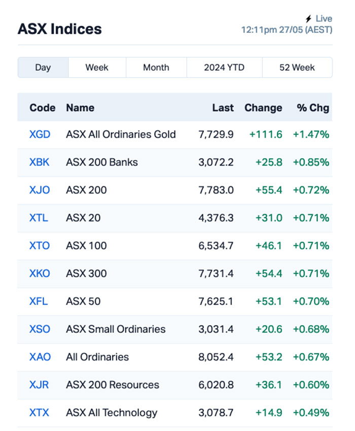 asx winner (DY6)