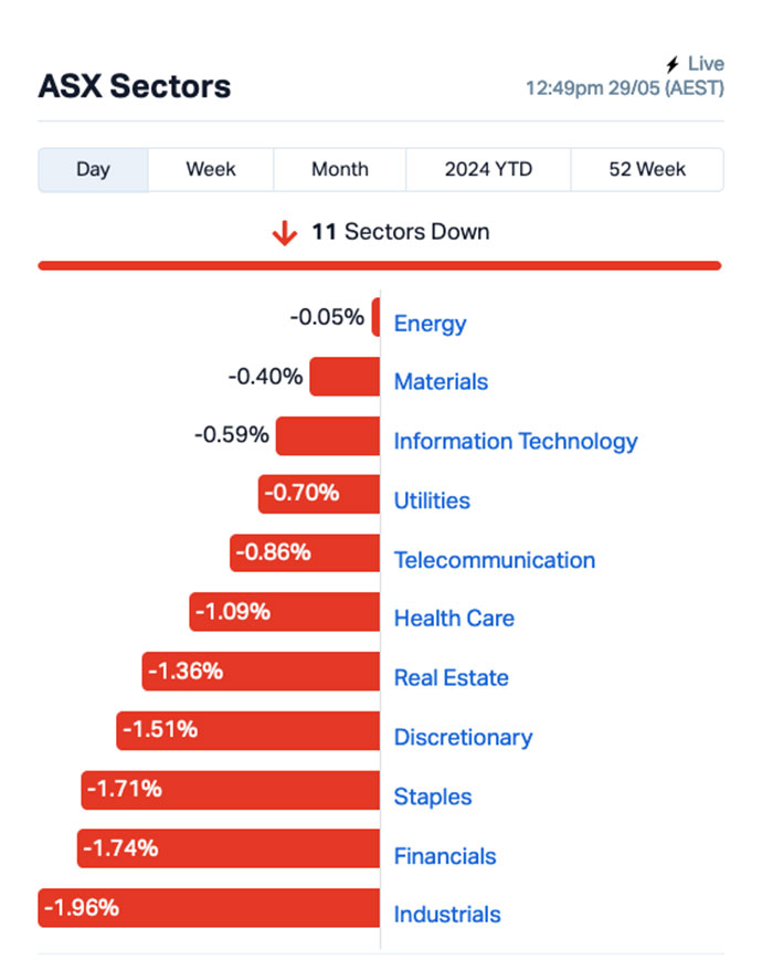 asx winner (DES)