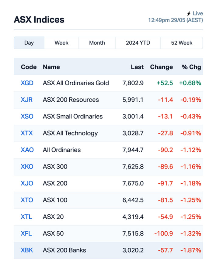 asx winner (DES)