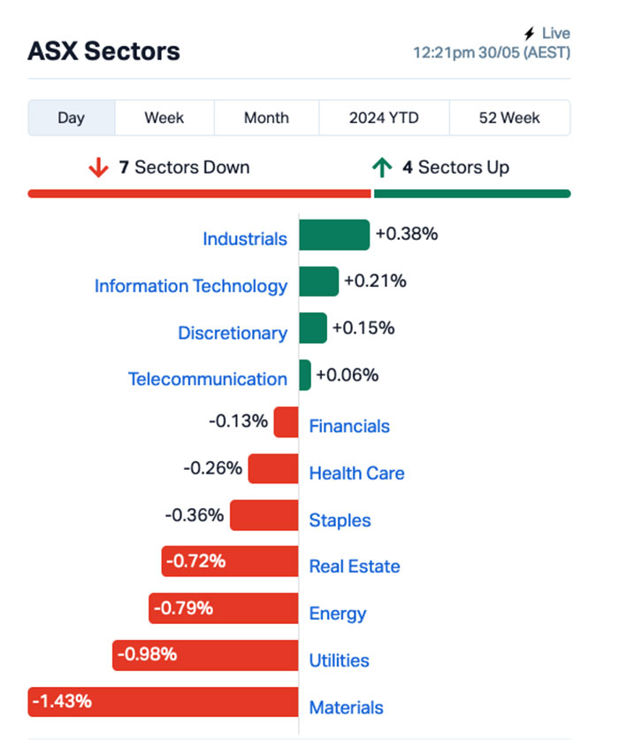 asx winner (NVU)