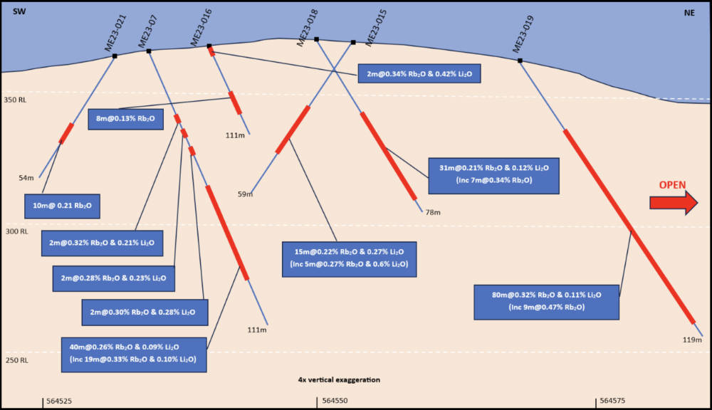 Everest, Metals, ASX, EMC, Rubidium, Mt, Edon, Exploration, Drilling, Resource, Definition