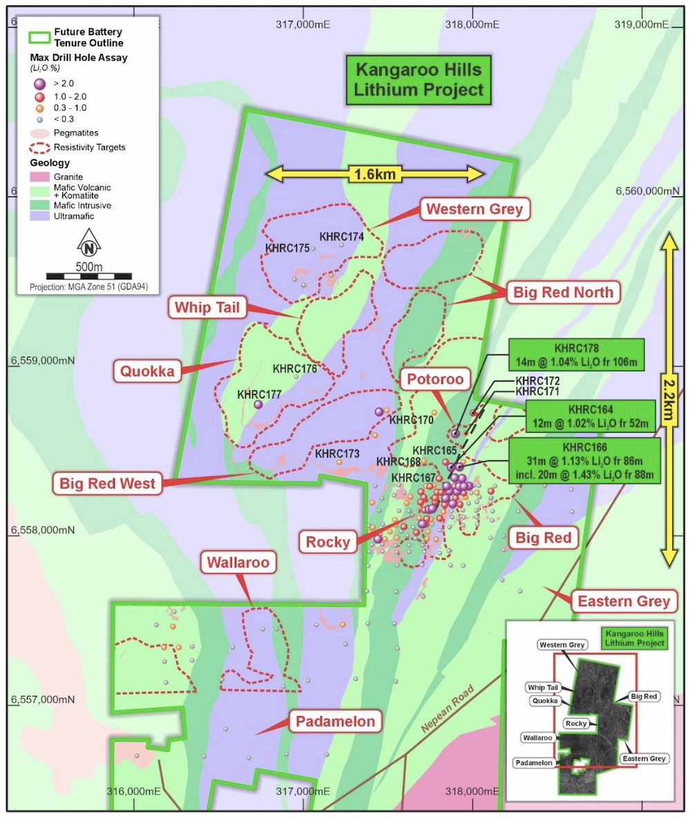 Future Battery Minerals ASX FBM