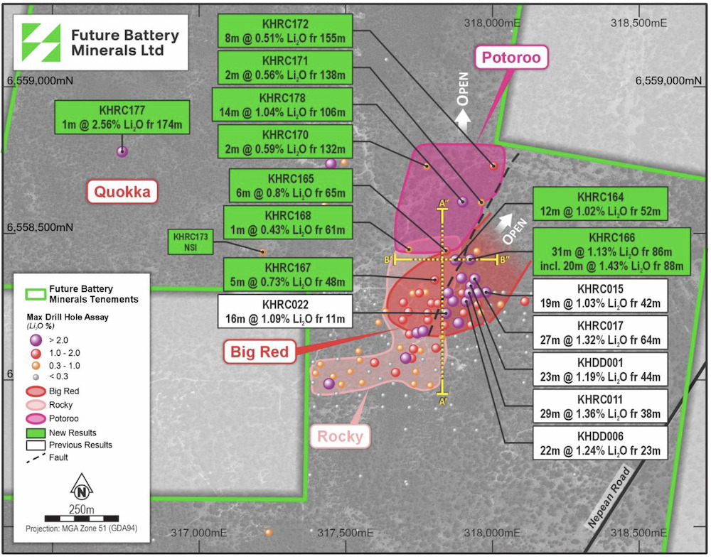 Future Battery Minerals ASX FBM