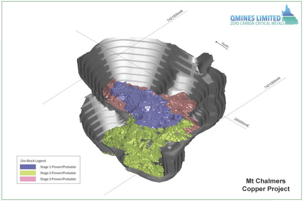 QMines, ASX, QML, Mt, Chalmers, QLD, Queensland, Pre, Feasibility, Study, Copper, Delivers, Project