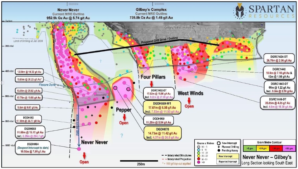 Spartan Resources (ASX:SPR)