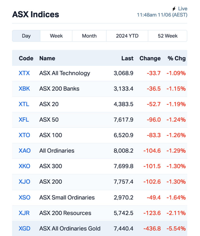 asx winner (CT1)