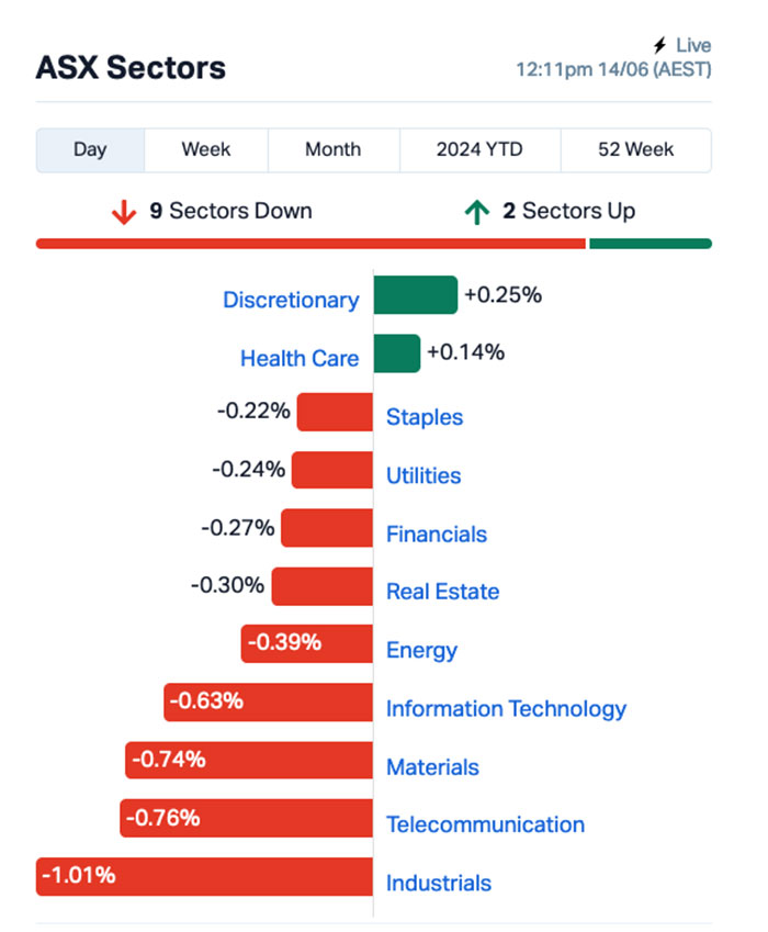 asx winner (RAU)