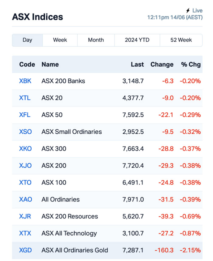 asx winner (RAU)