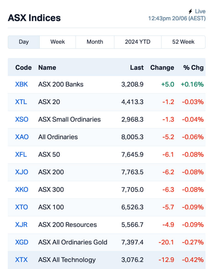 asx today (TM1)