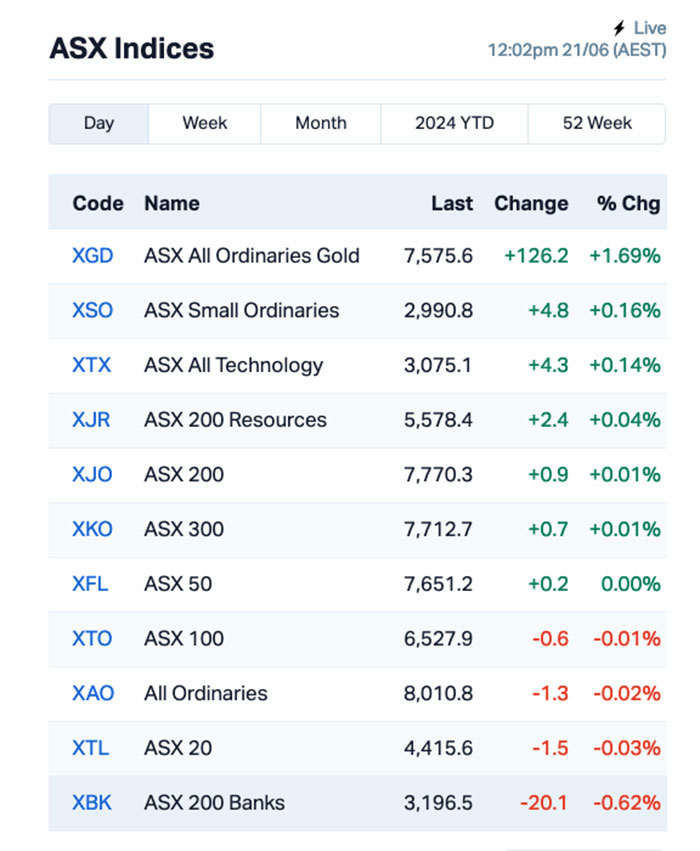 asx winner (K2F)