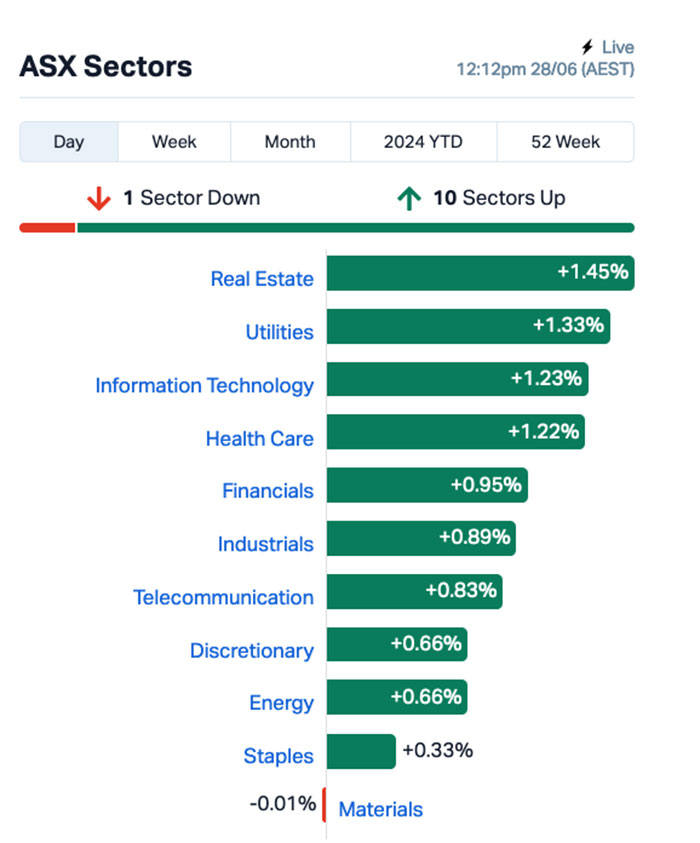 asx today (3DP)