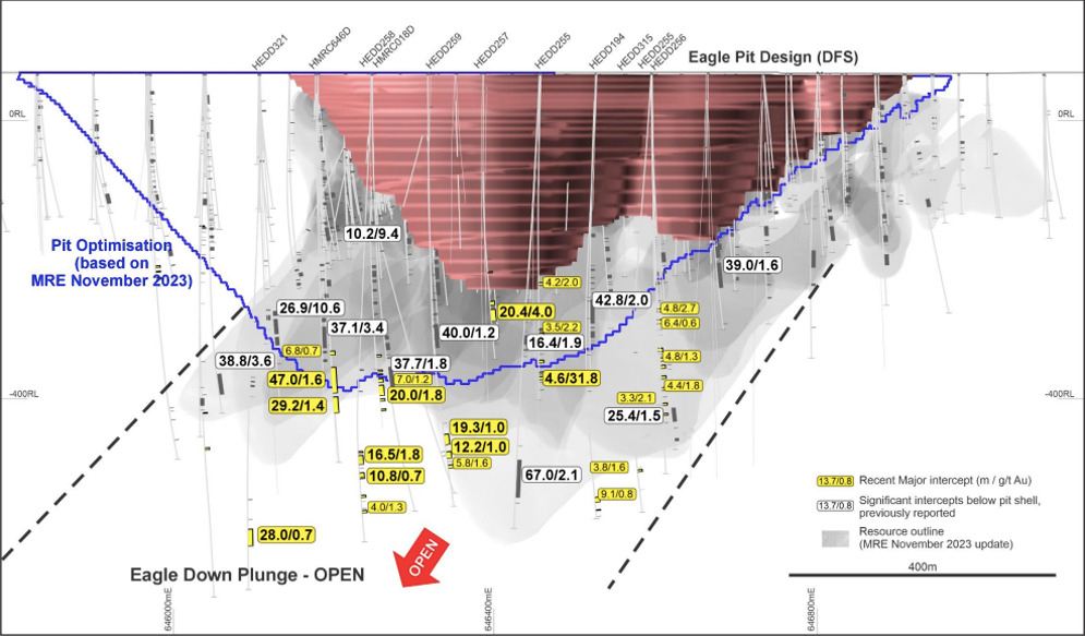 De Grey Mining (ASX:DEG)