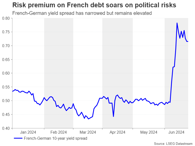 France election volatile