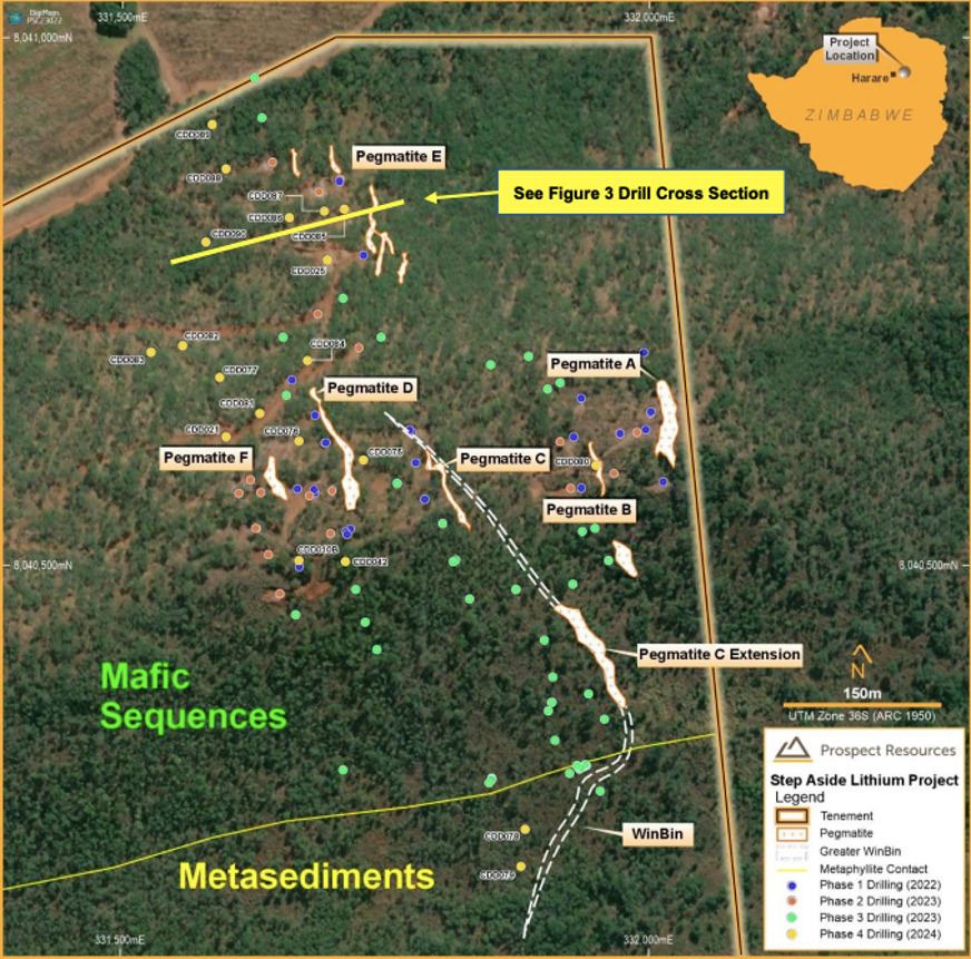 Prospect Resources ASX PSC