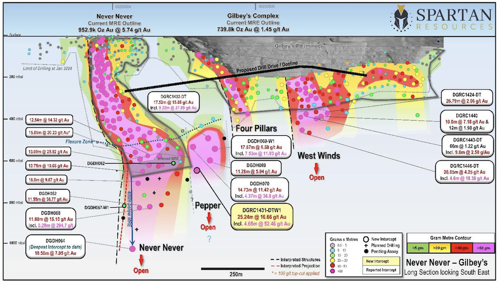 Spartan Resources (ASX:SPR)