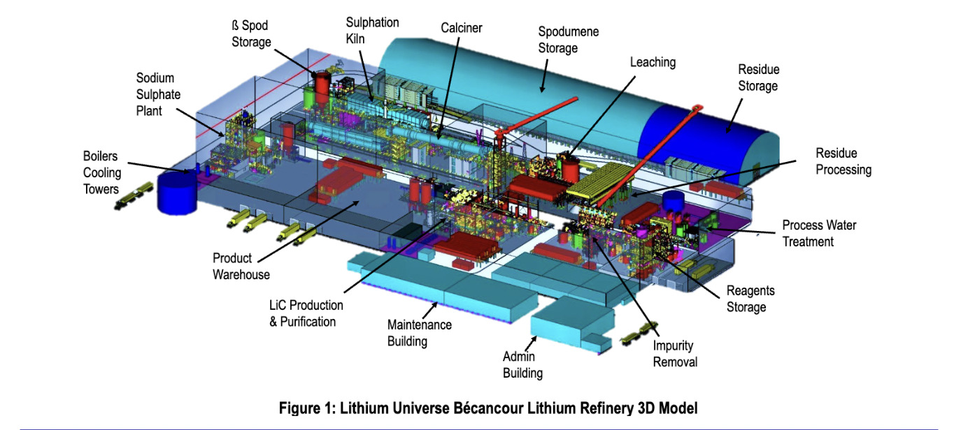 Lithium, Universe, ASX, LU7, Refinery, Plans, Ramps, Up, Canada, Becancour, Processing, Plant, Jiangsu