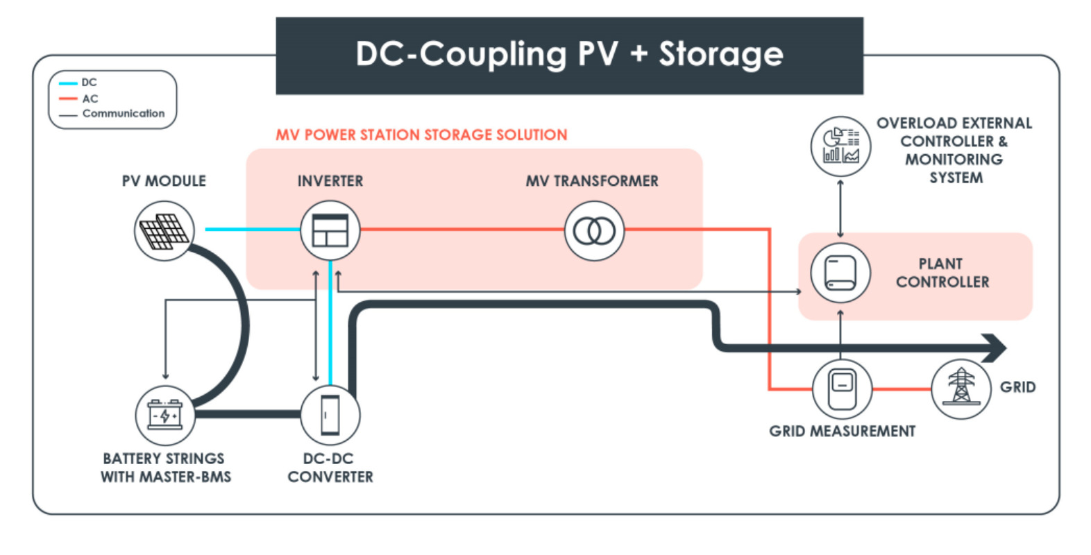 Frontier, Energy, ASX, FHE, Waroona, Battery, Batteries, LFP, Life, Economics, Improve, Improvement, Project, Renewable