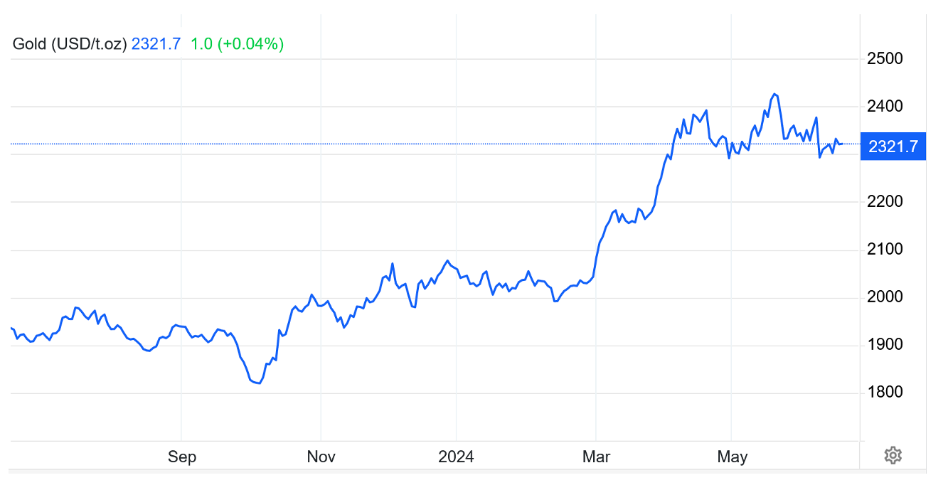 Thunderbird, Resources, Valor, ASX, THB, Athabasca, Basin, Uranium