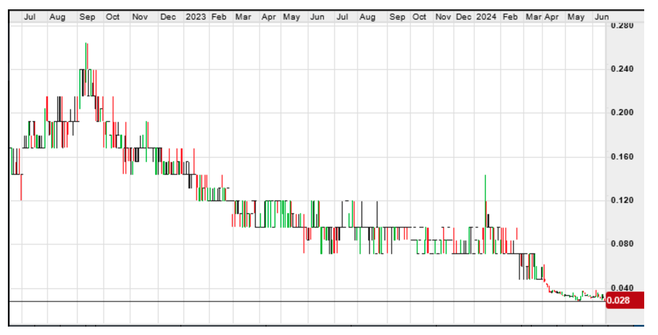 Thunderbird, Resources, Valor, ASX, THB, Athabasca, Basin, Uranium